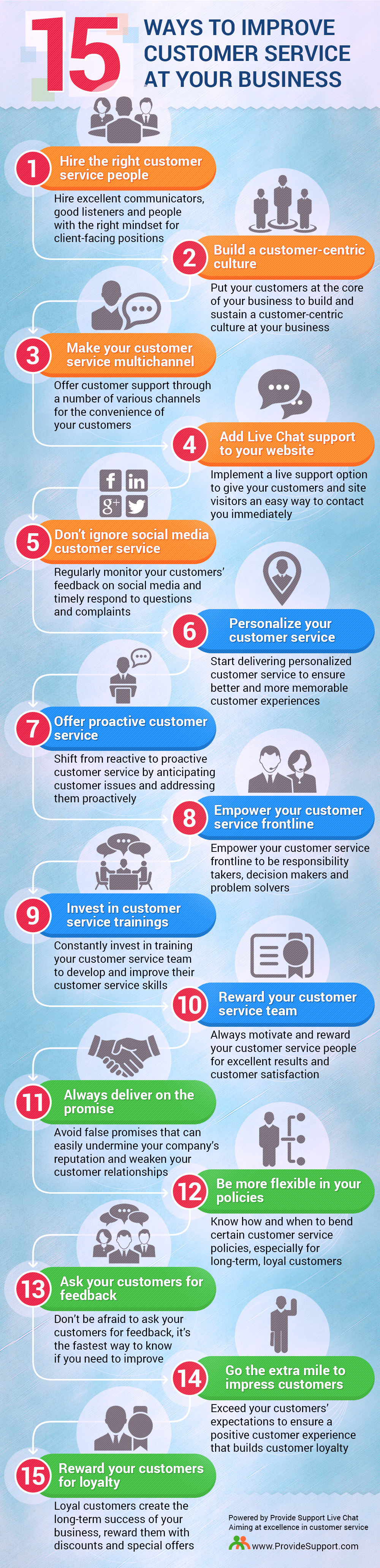 15 Ways to Improve Customer Service at Your Business [Inforgraphic from Provide Support]