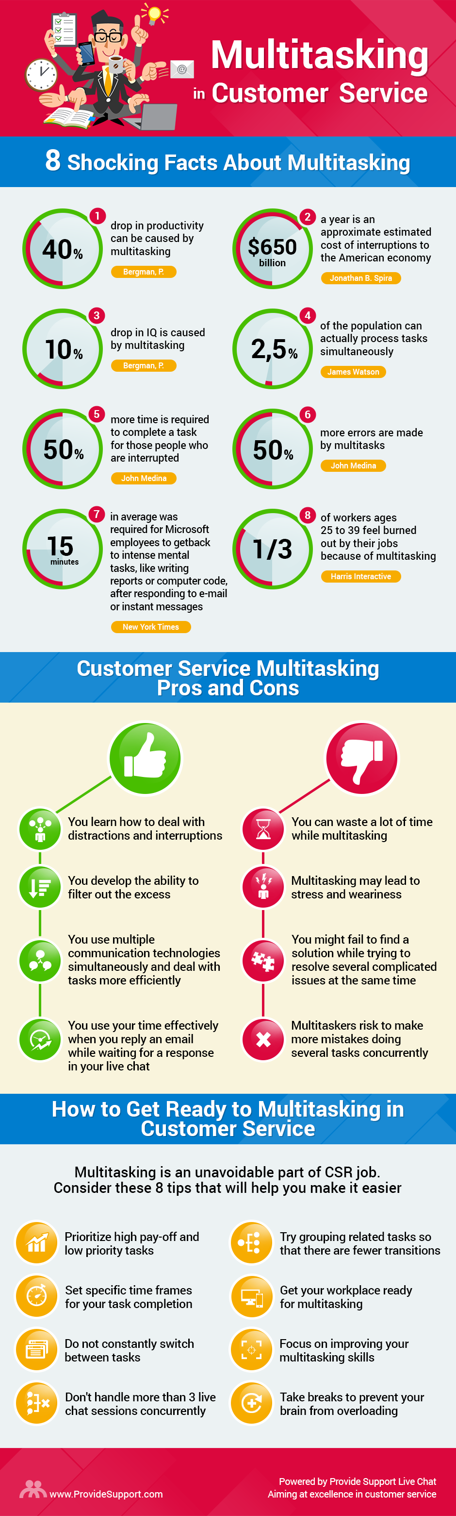 The Truth About Multitasking in Customer Service [Inforgraphic from Provide Support]
