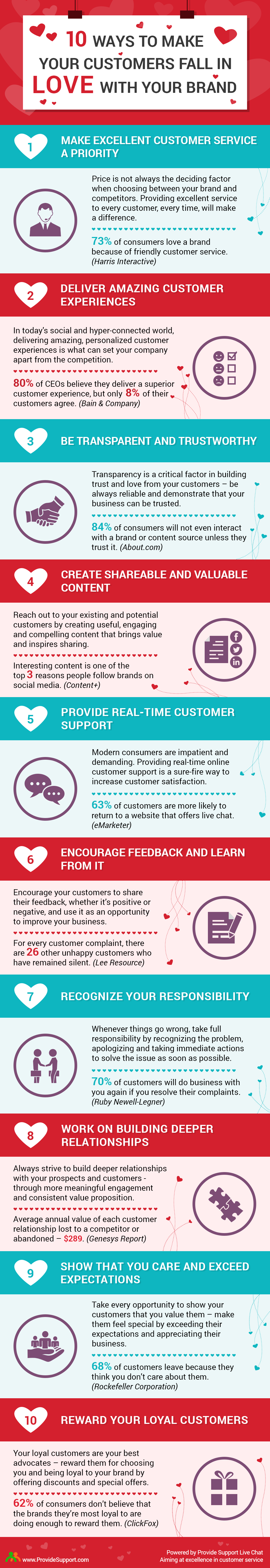 10 Ways To Make Your Customers Fall In Love With Your Brand [Inforgraphic from Provide Support]