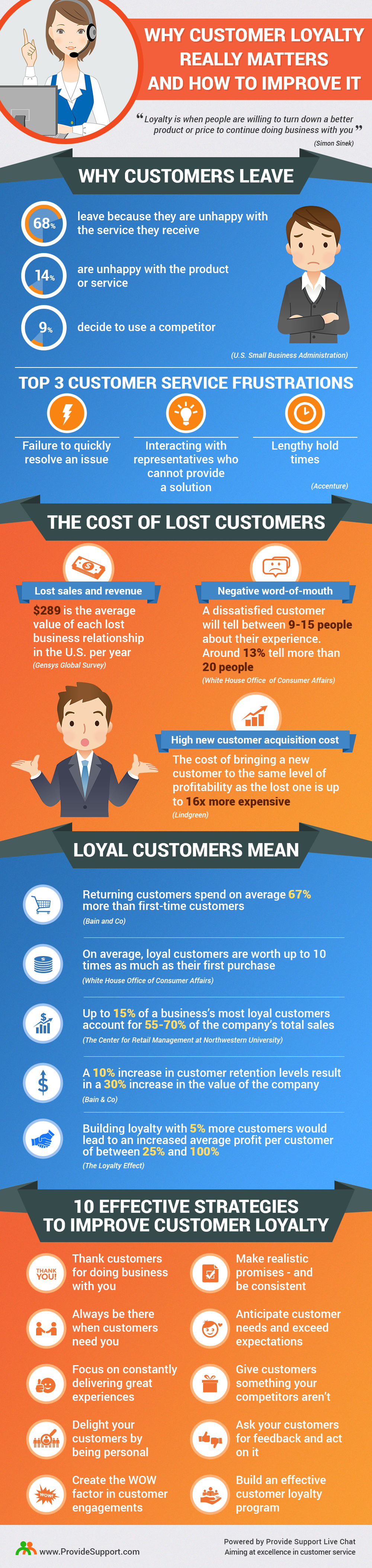 Why Customer Loyalty Matters and How to Improve it