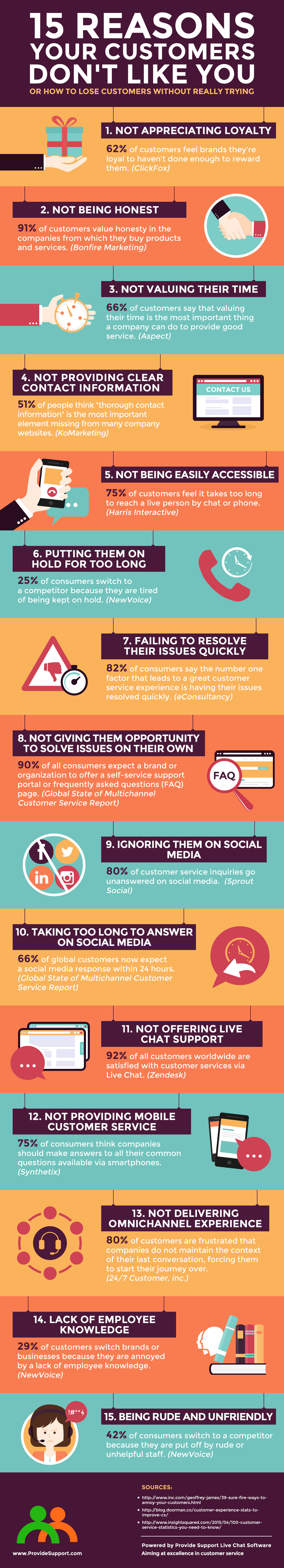 15 Reasons Your Customers Don't Like You [Inforgraphic from Provide Support]