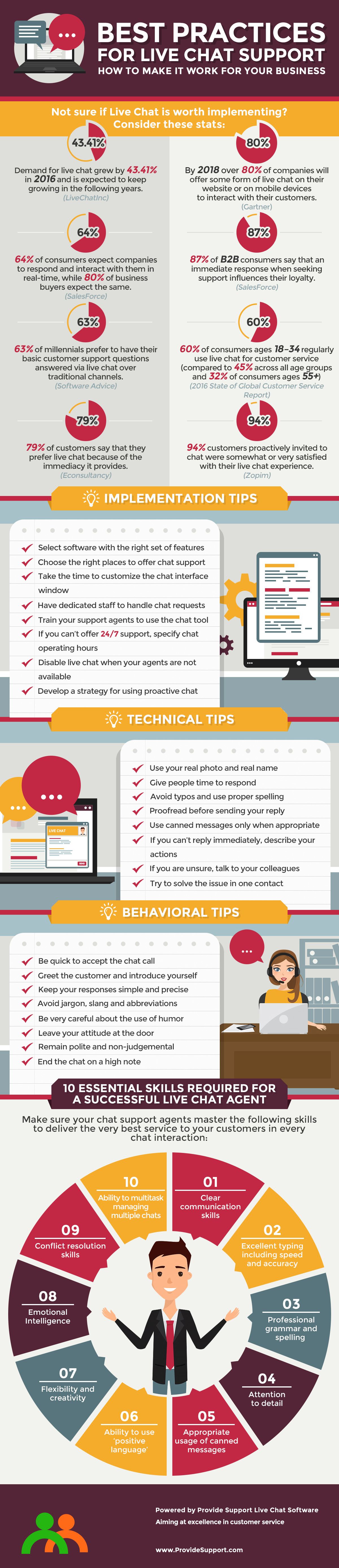 Best Practices for Live Chat Support [Inforgraphic from Provide Support]