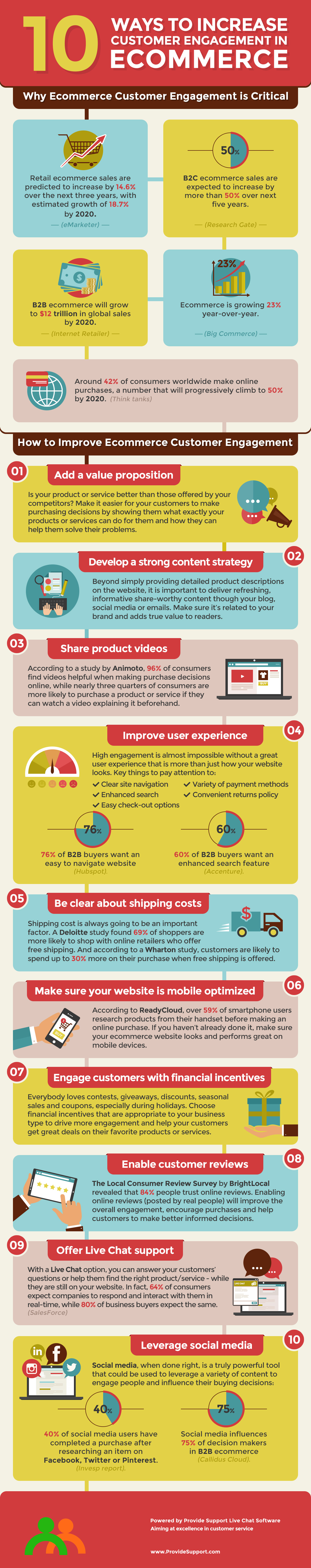 10 Ways to Increase Customer Engagement in eCommerce  [Inforgraphic from Provide Support]