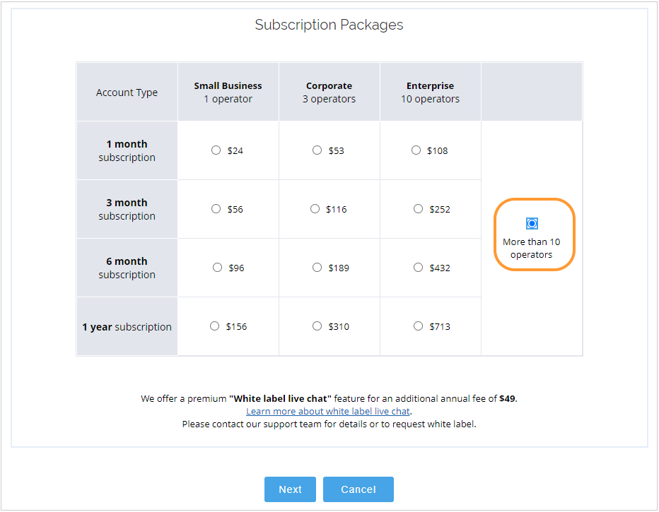 Creating more than 10 operators subscription package