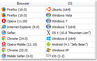 New icons for browsers and operation systems
