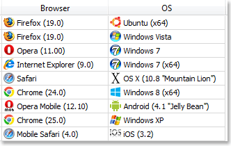 New icons for browsers and operation systems New icons for browsers and operation systems