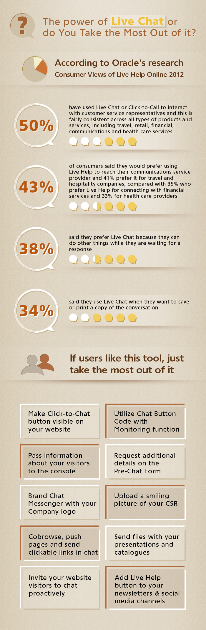 Infographics - The Power of Live Chat