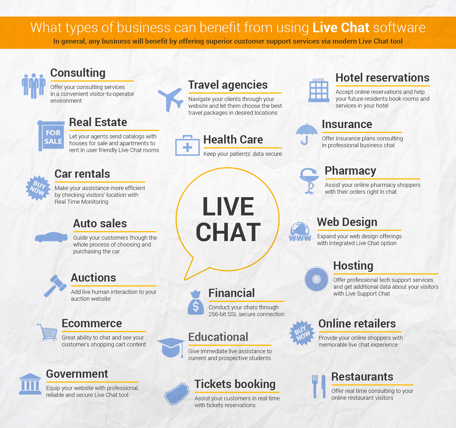 What types of Business can benefit from using Live Chat Software ...