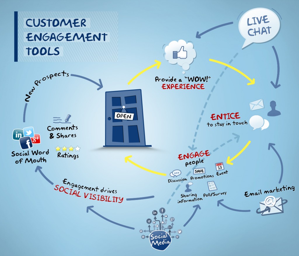 customer-engagement-tools