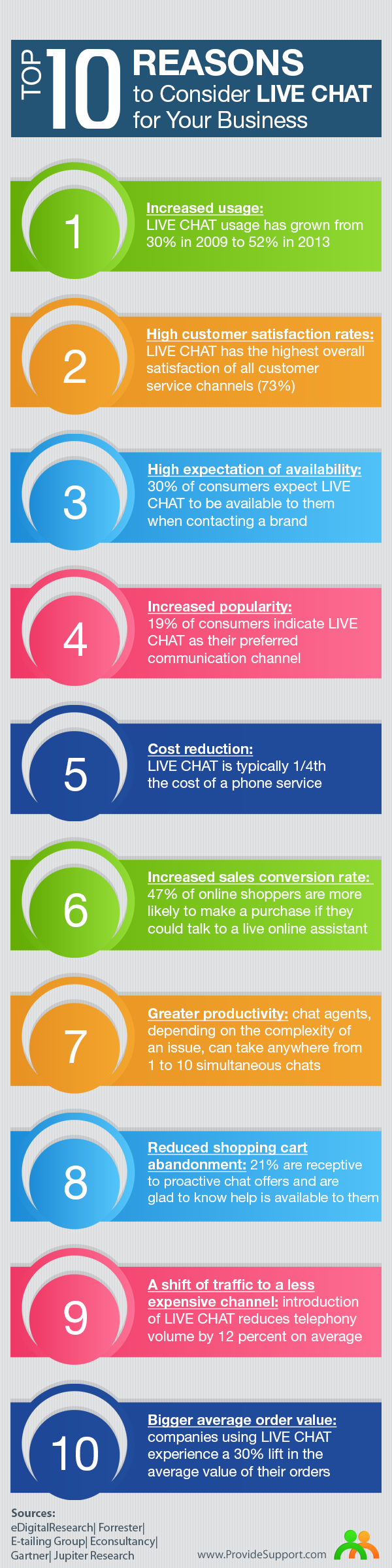 live chat infografics