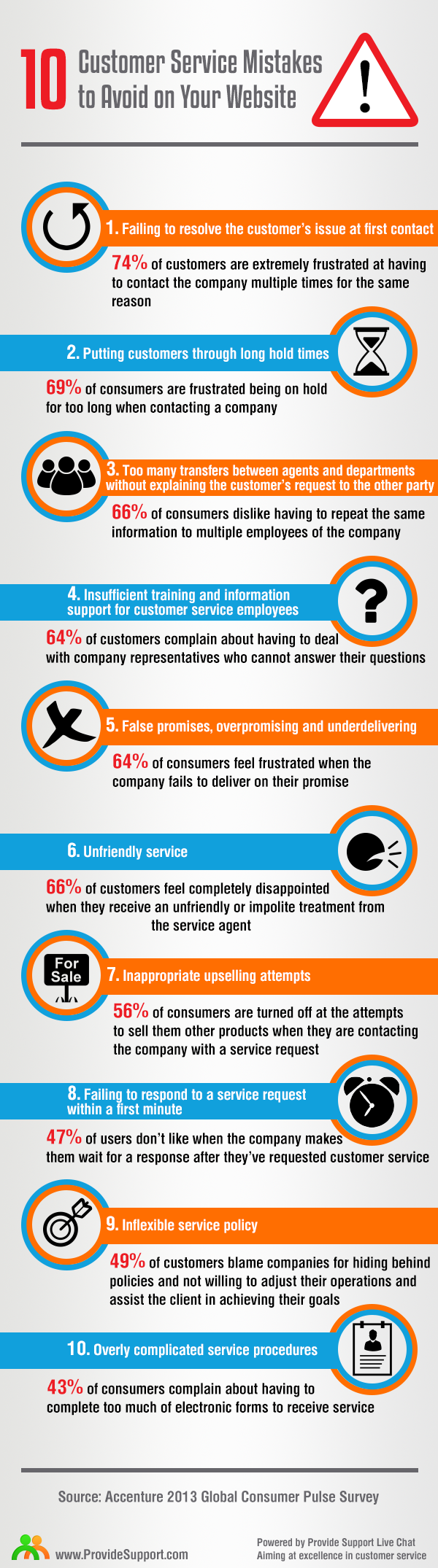 Ten customer service mistakes to avoid on your website