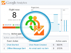 Google Analytics Integration