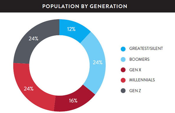 Generational Differences Chart 2014