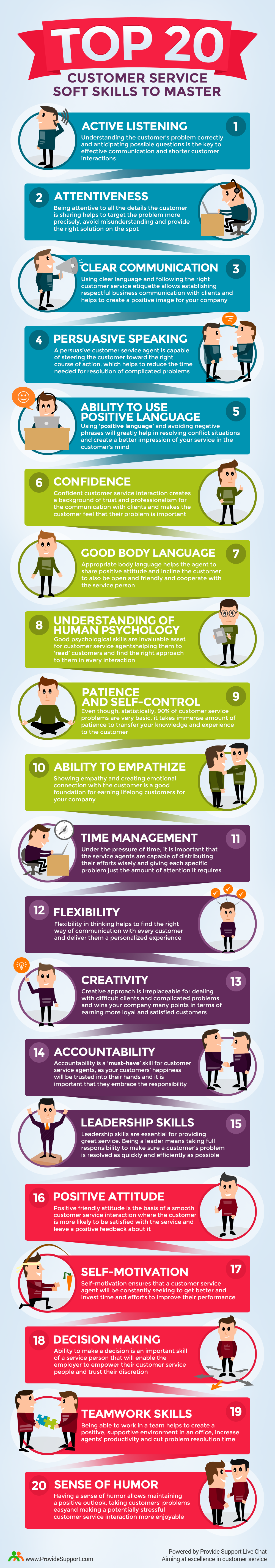 Top 20 Customer Service Soft Skills to Master [Inforgraphic from Provide Support]