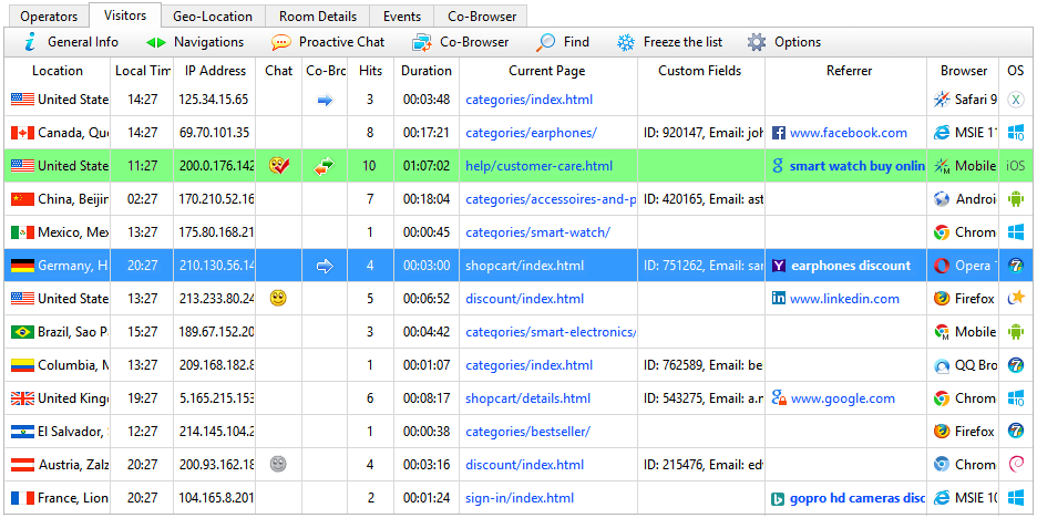 Visitors list