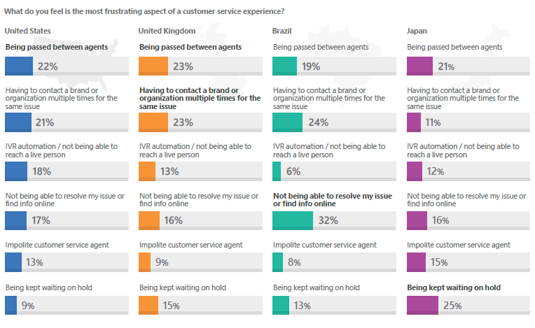 parature-global-state-of-customer-service-report