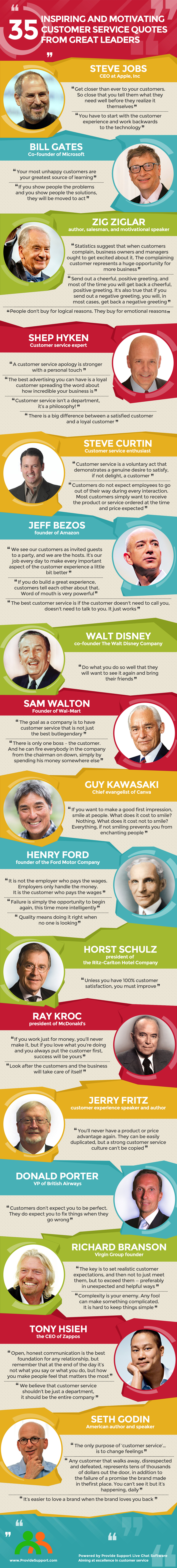 35 Inspiring Customer Service Quotes [Inforgraphic from Provide Support]