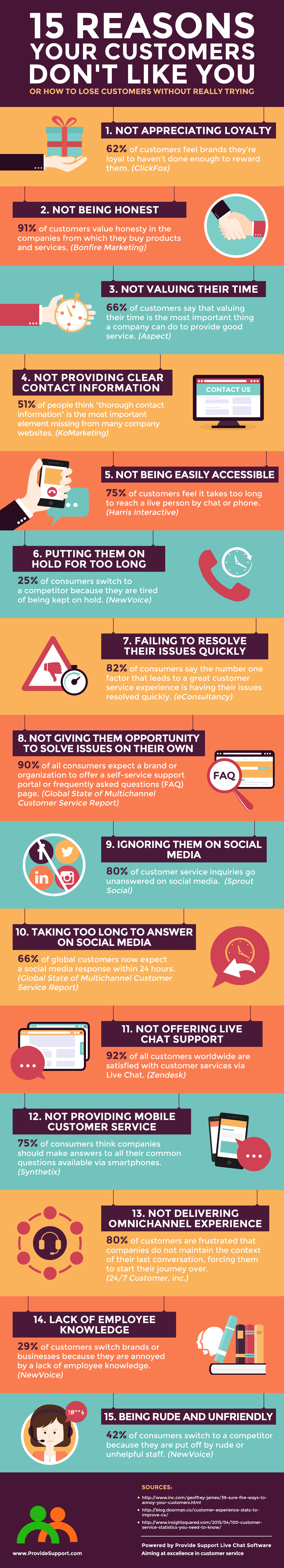 15 Reasons Your Customers Don't Like You