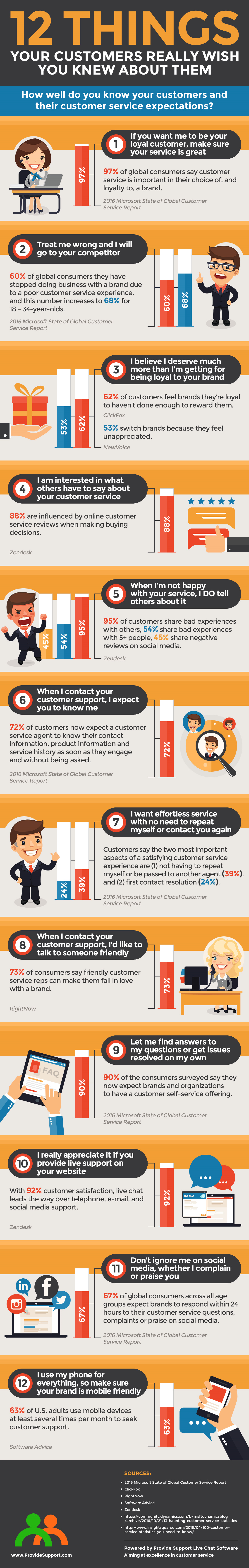 12 Things Your Customers Really Wish You Knew About Them