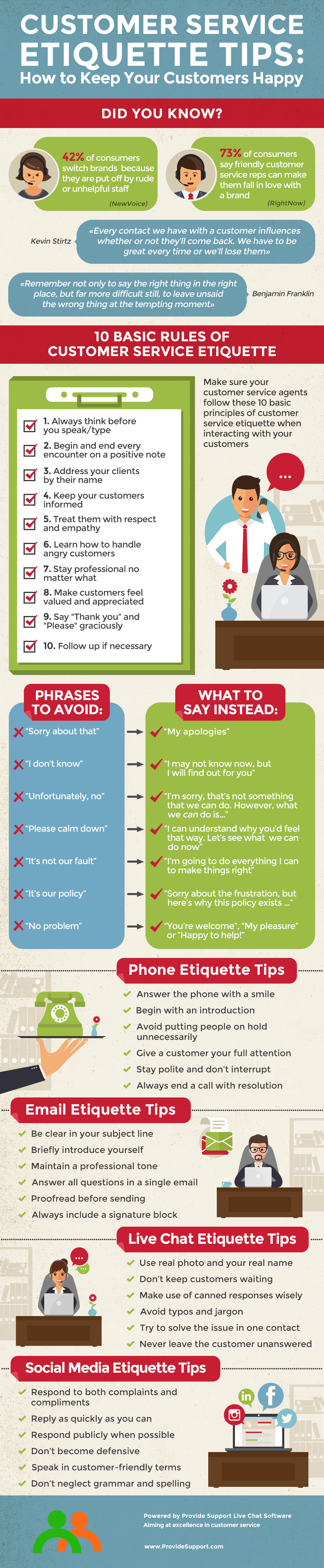 Customer Service Etiquette Tips: How to Keep Your Customers Happy (Infographic)