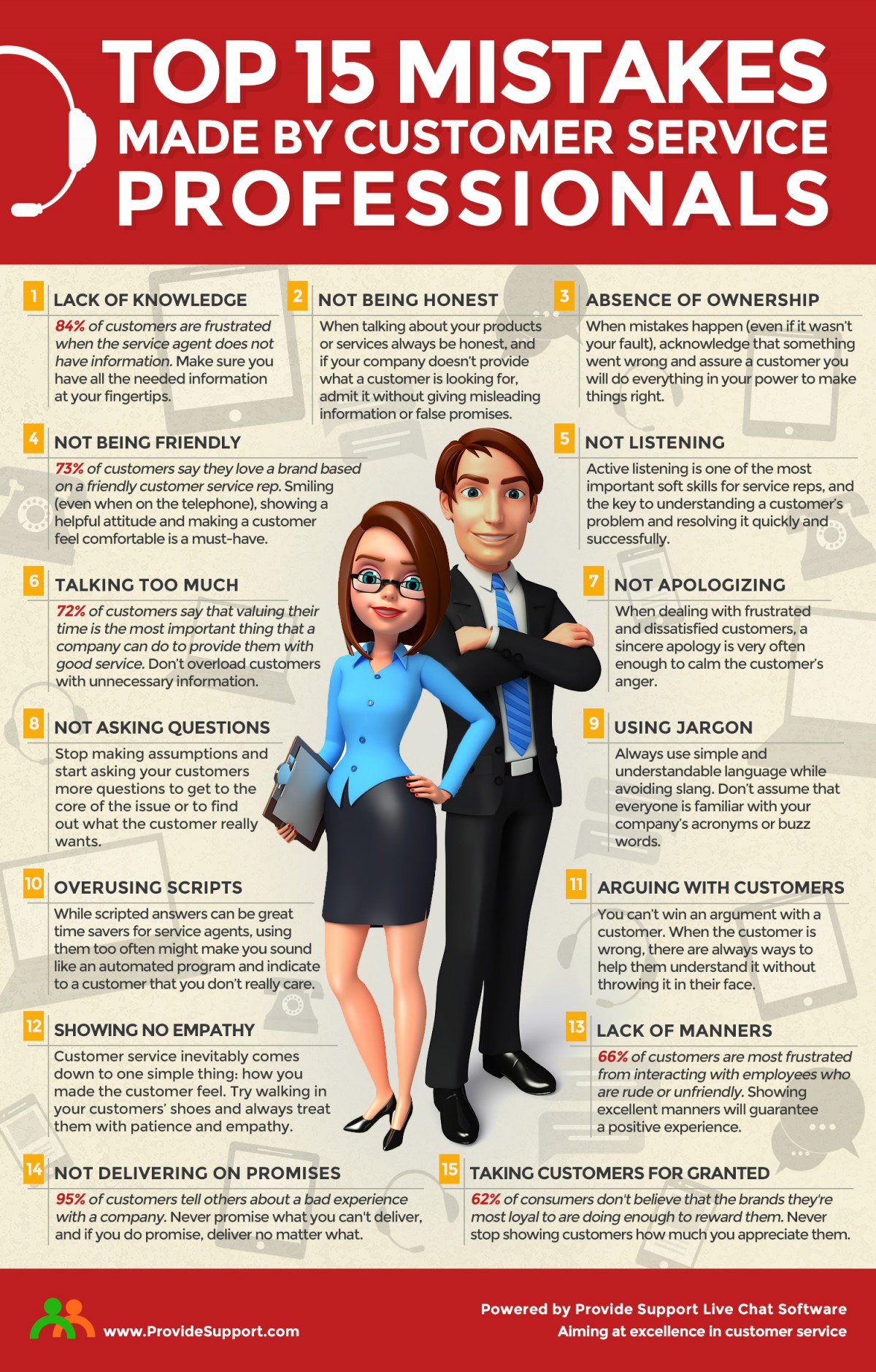 Customer Service Problem Top 15 Mistakes Made By Customer Service Professionals (Infographic ...