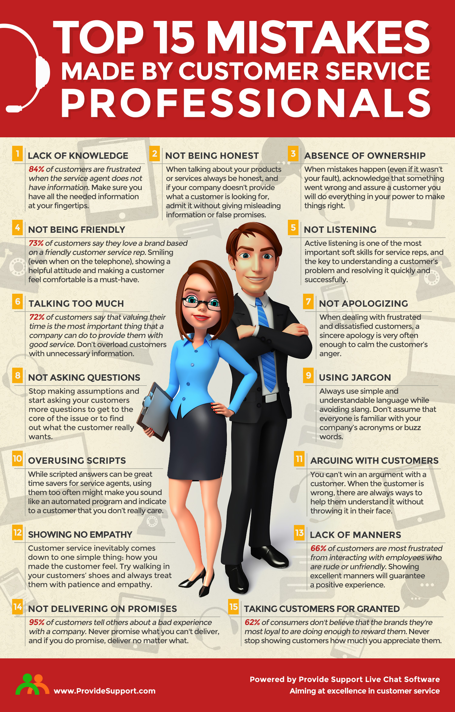 Top 15 Mistakes Made By Customer Service Professionals Infographic Provide Support,United Airlines Checked Bag Rules