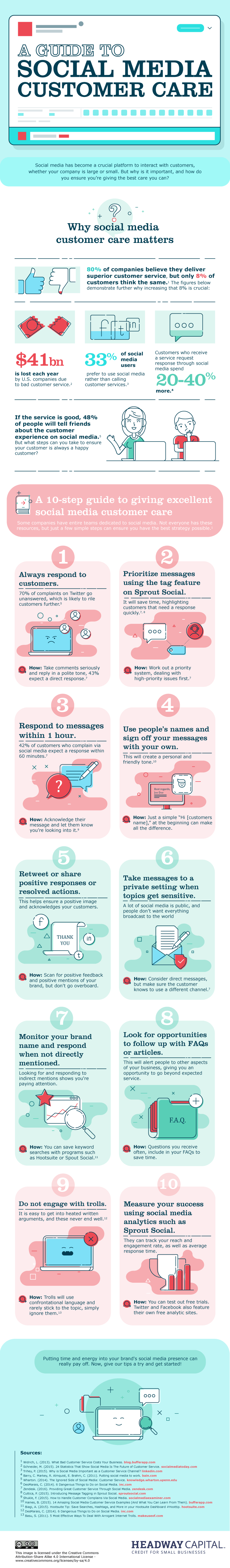 How to Turn a Social Media Complaint into a Success Story