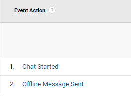live chat events in google analytics