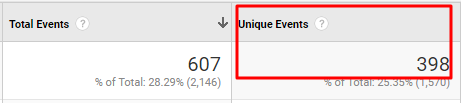 total events vs unique events