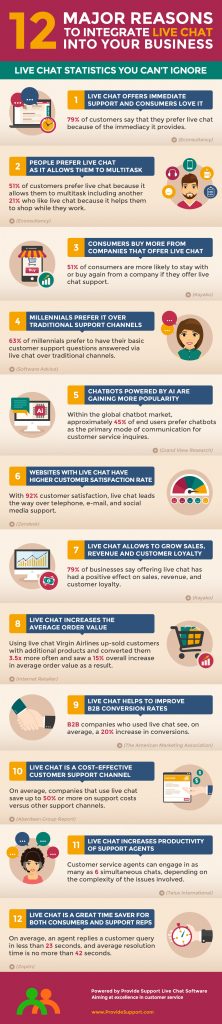 How to Integrate CRM Chat into Your Customer Service Strategy