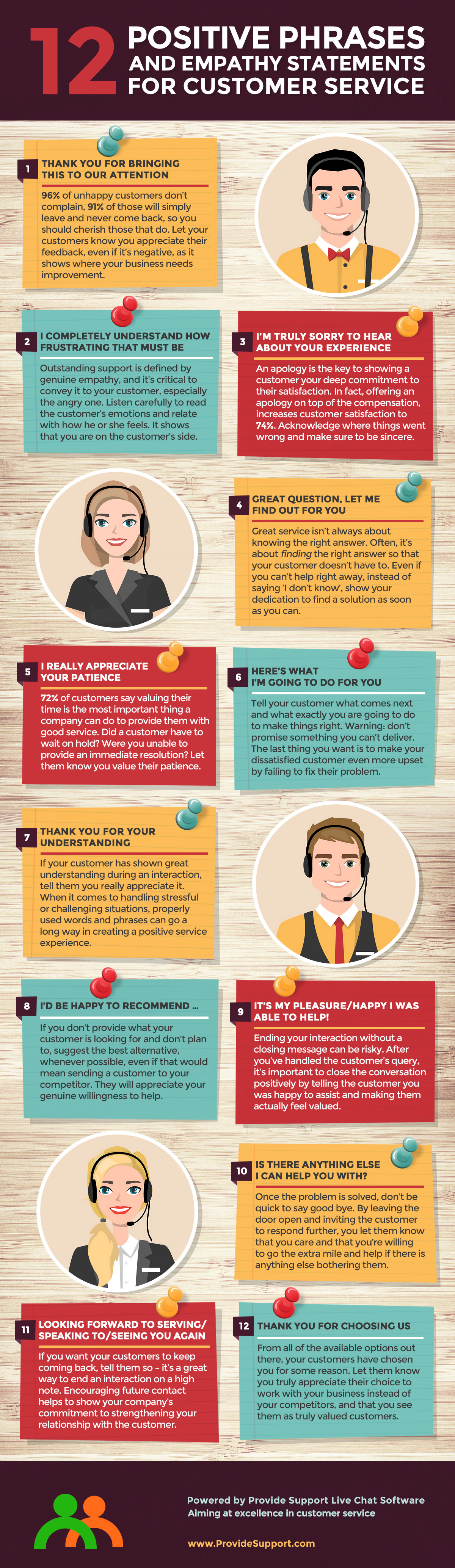 12 Positive Phrases and Empathy Statements for Customer Service [Inforgraphic from Provide Support]