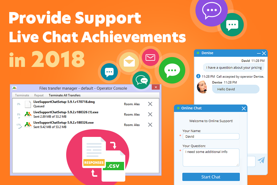 Provide Support Live Chat 2018 Success Story