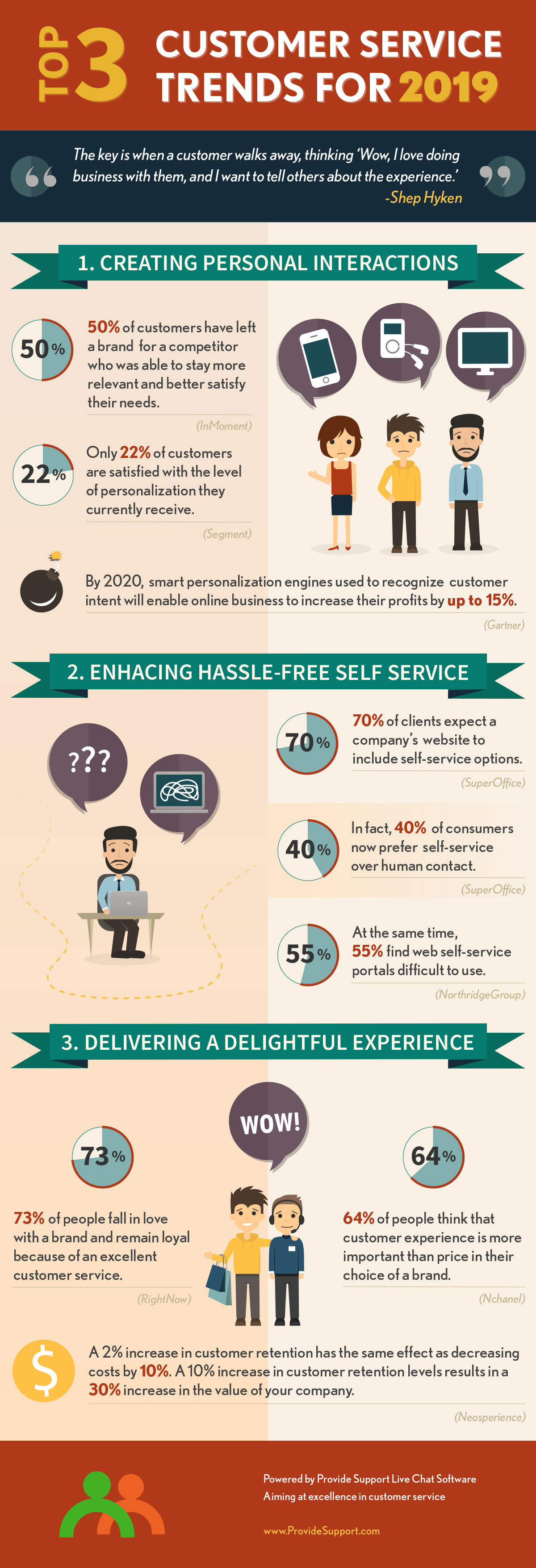 Top 3 Customer Service Trends for 2019