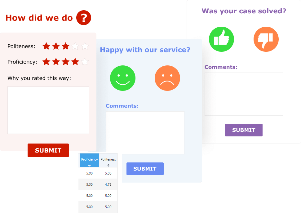 Post Chat Survey and Stats