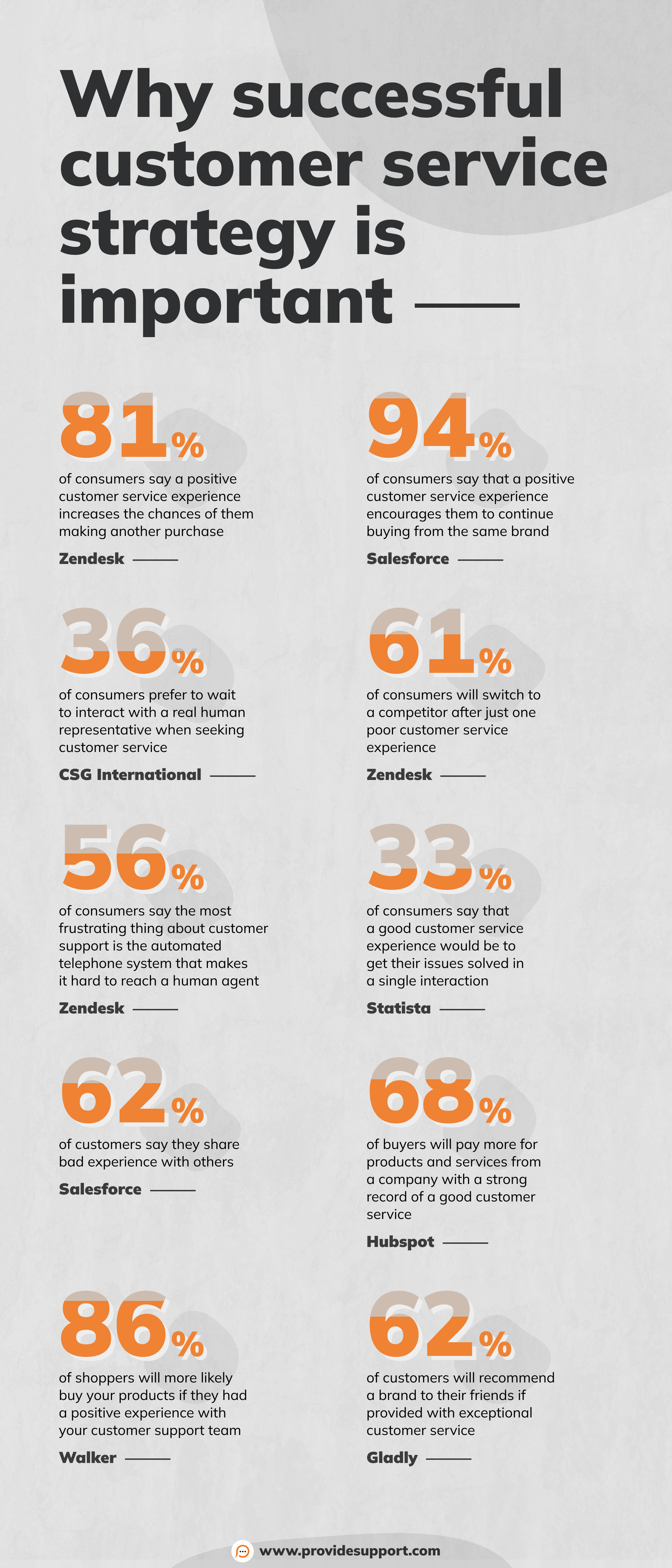 successful customer service strategy