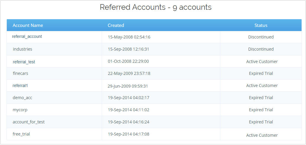 Referred Accounts