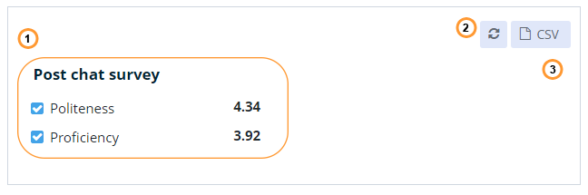 Post chat survey stats