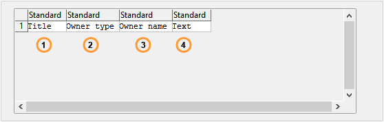 Canned responses CSV file structure