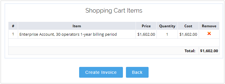 Creating the invoice for a custom subscription package