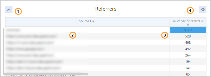 Referrals list Referrals list