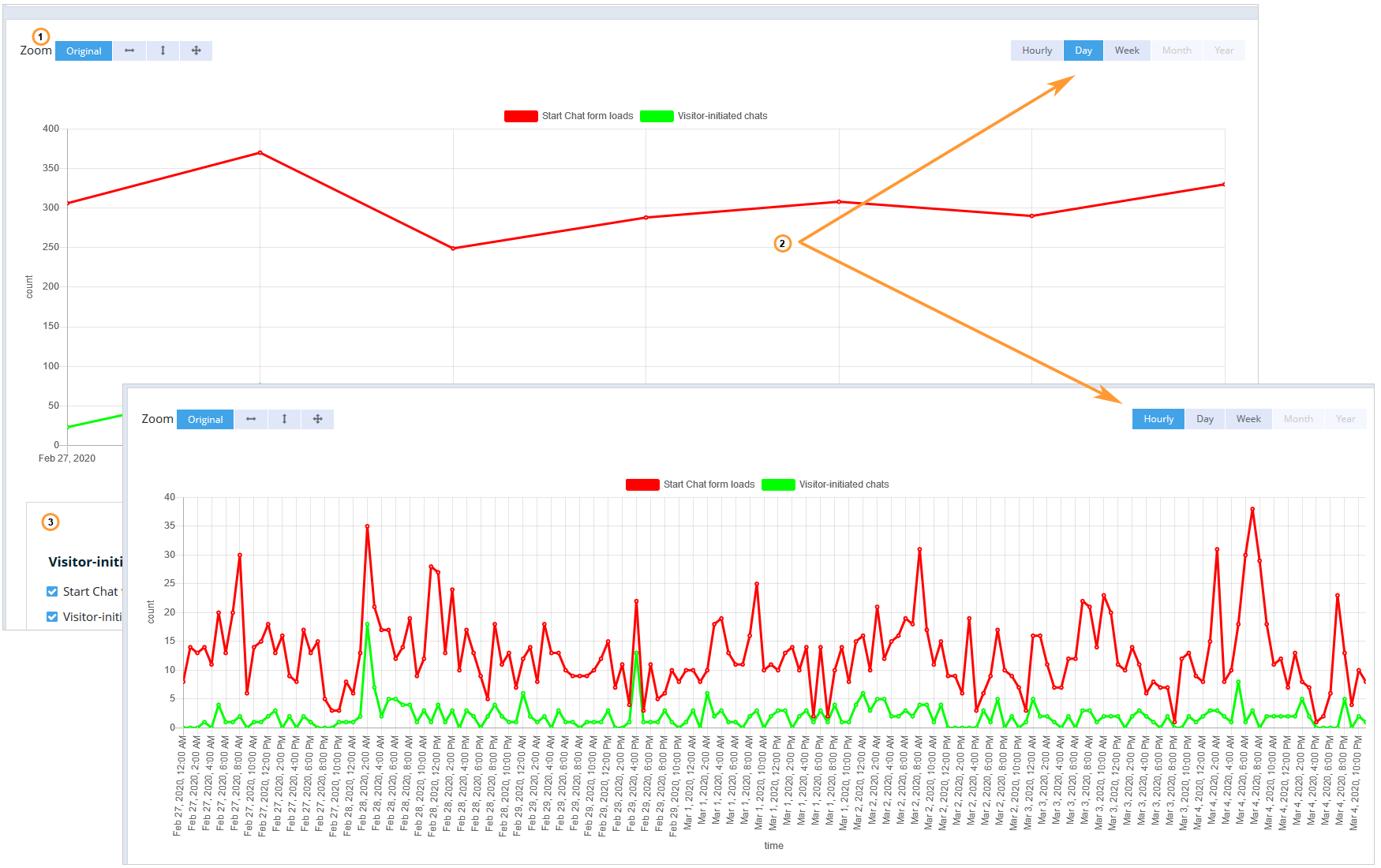 Timeline view examples