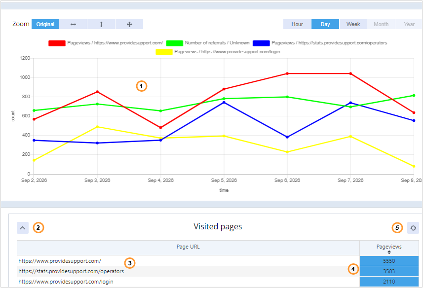 Website traffic Website traffic