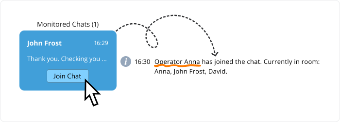 Live Chat Supervision | Provide Support