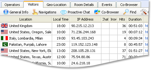 Local time displayed for each visitor