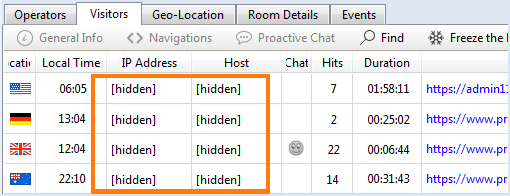 Hidden IPs and host names in visitor monitoring results