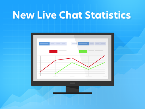 Live Chat Statistics app has been pre-released by Provide Support